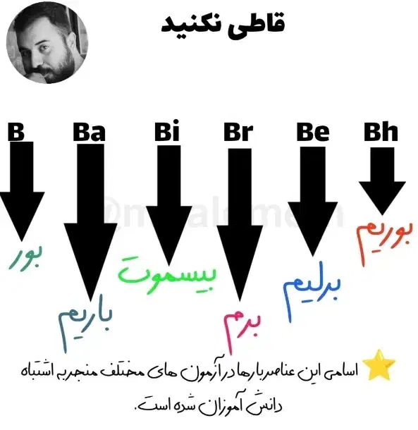 تدریس تخصصی شیمی کنکور|خدمات آموزشی|رشت, معلم|دیوار