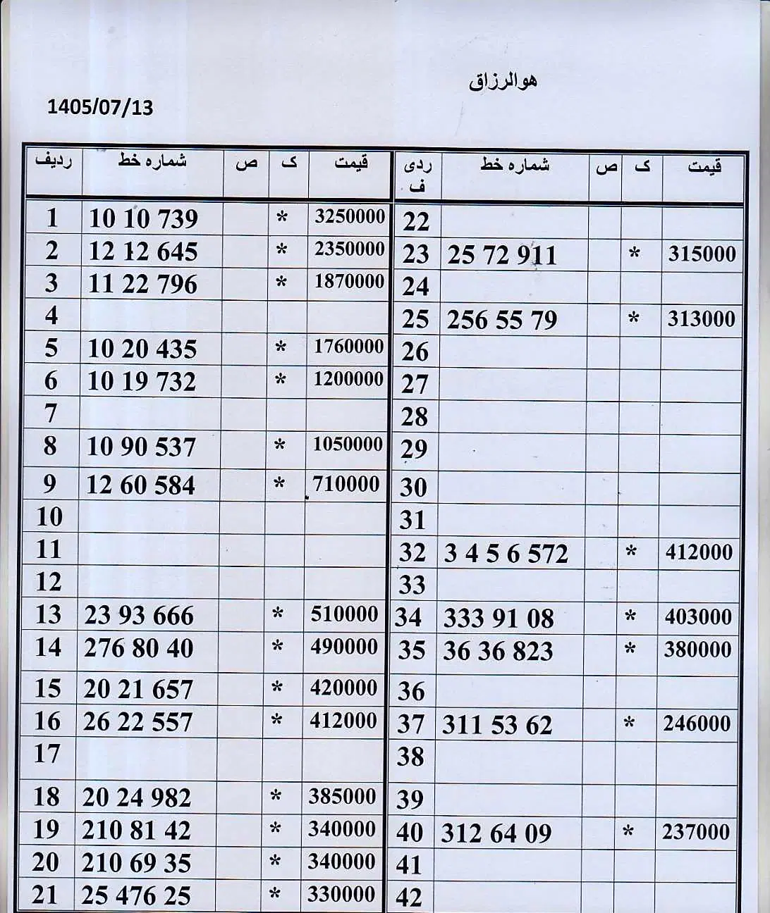 0912.68.66.094|سیم‌کارت|تهران, زاهد گیلانی|دیوار