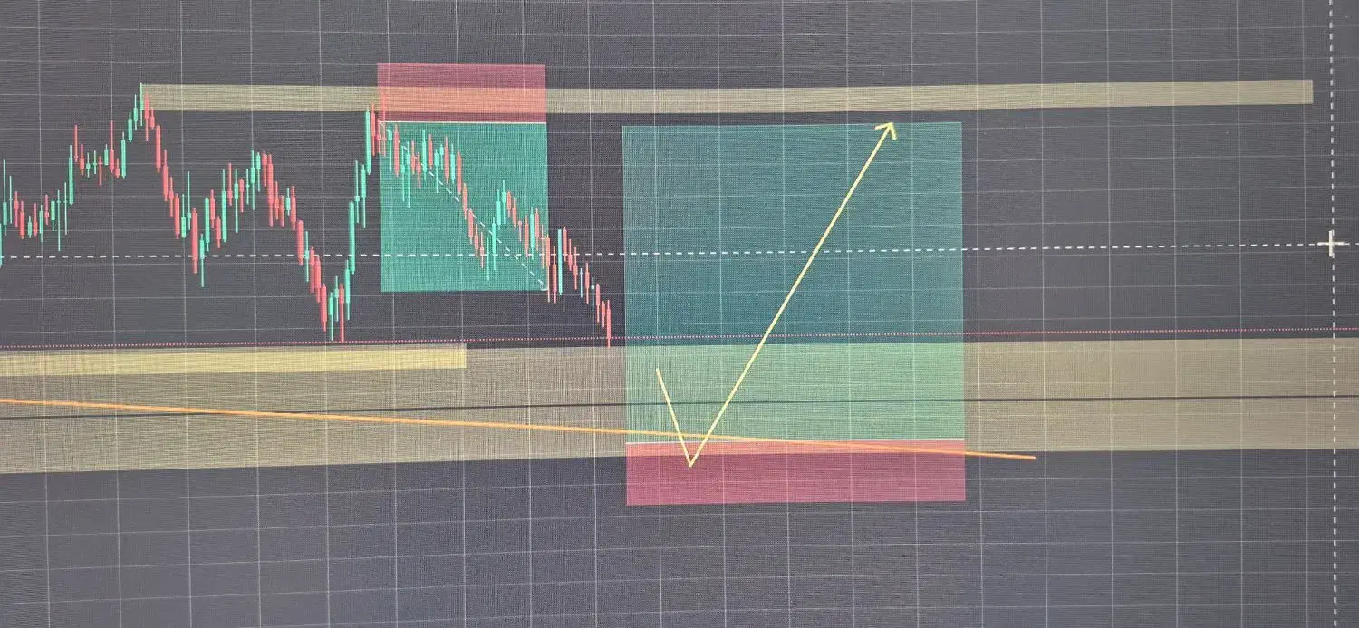 آموزش تخصصی حضوری ترید،معامله گری در بازارهای مالی|خدمات آموزشی|تهران, شهرک آزمایش|دیوار