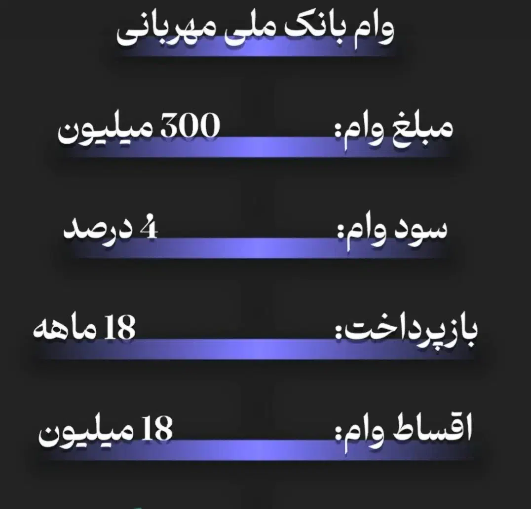 خریدو فروش وام مهربانی ،اعتبار ملی،ثمر بانک مسکن،|خدمات مالی، حسابداری، بیمه|نیشابور, میدان حافظ|دیوار
