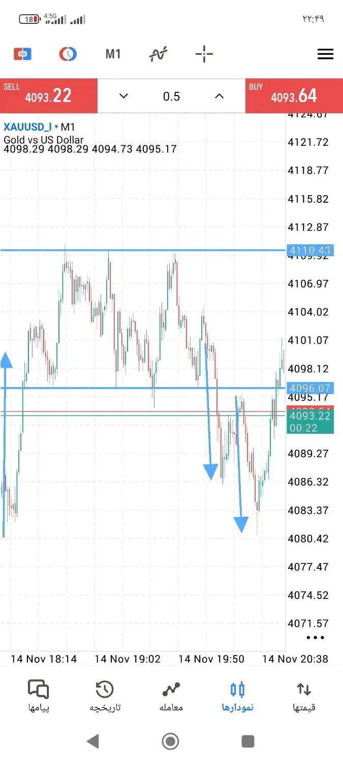 استراتژی دقیق تضمینی صددرصد|خدمات آموزشی|تبریز, |دیوار