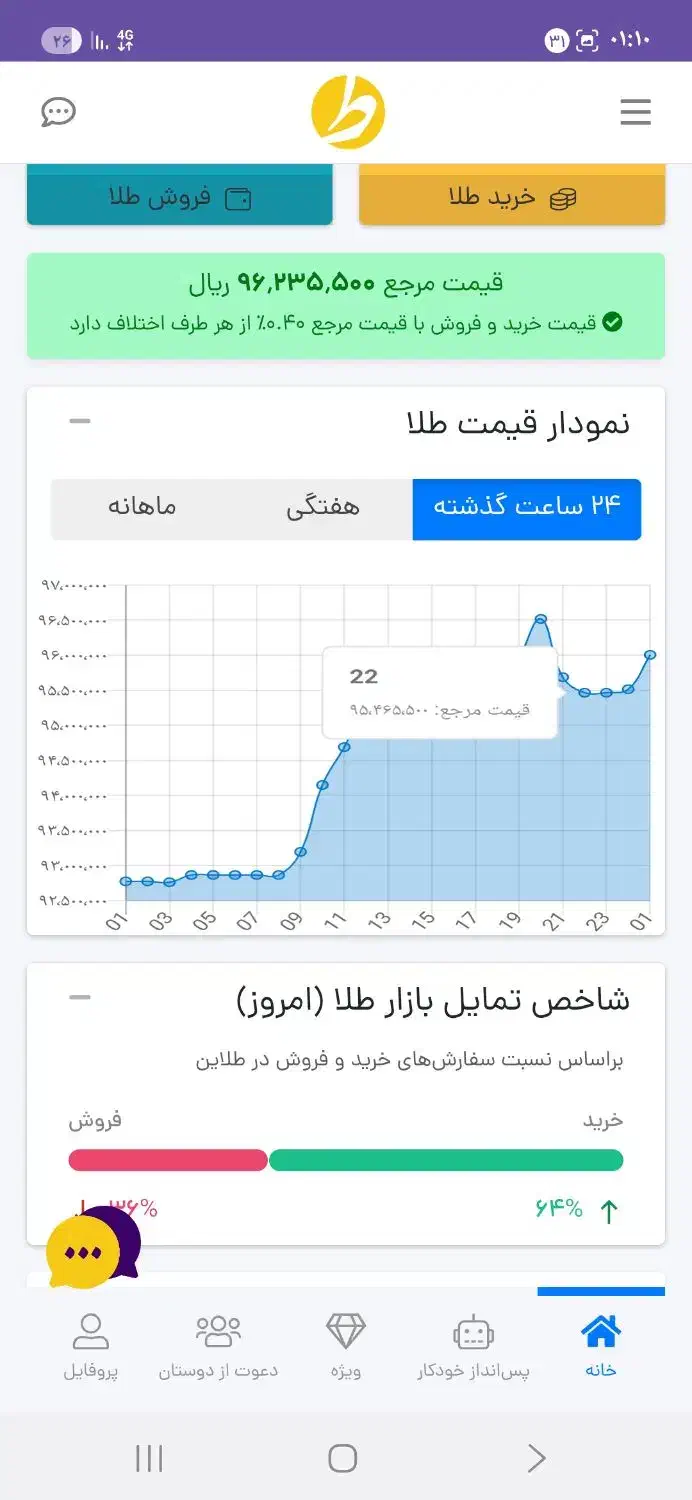 هدیه|کارت هدیه و تخفیف|اندیمشک, |دیوار