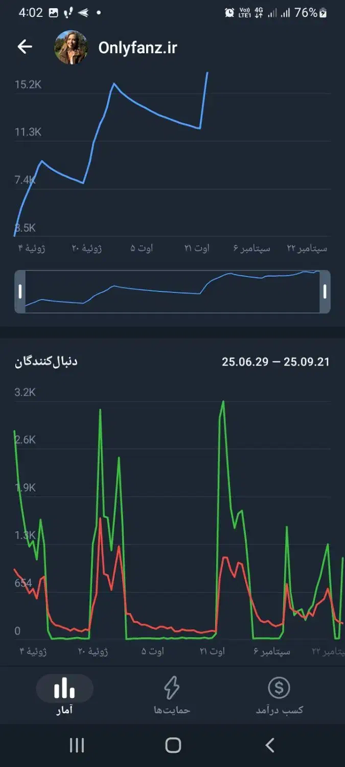 فروش دو تا کانال تلگرام با سه تا ربات|لوازم جانبی موبایل و تبلت|نور, |دیوار