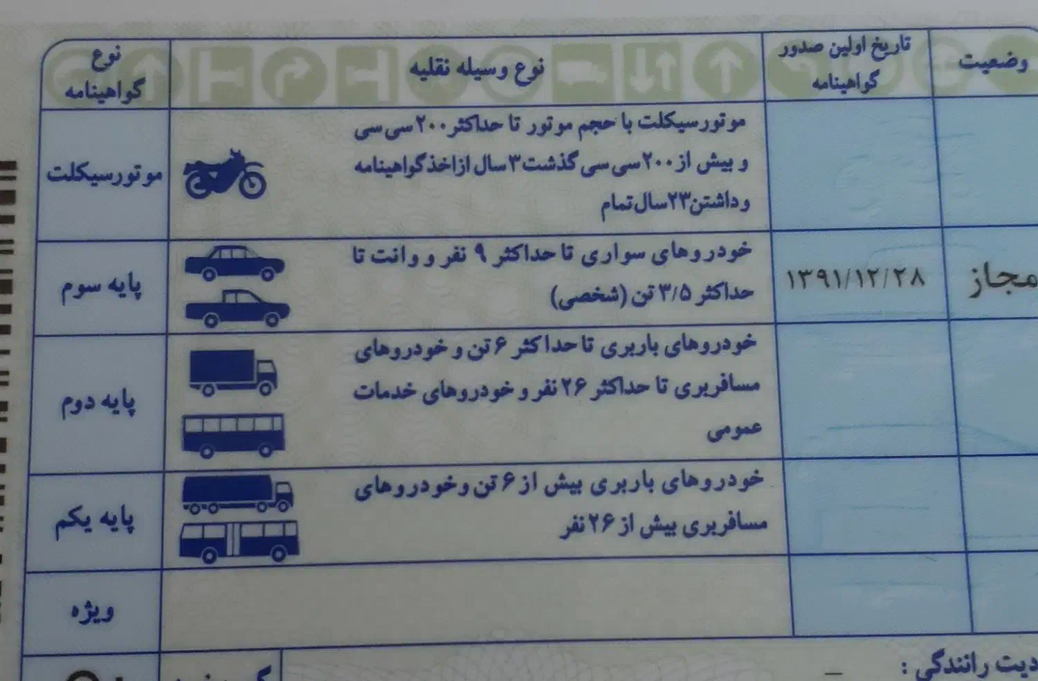 مدارک گمشده در لاهیجان|اشیا|لاهیجان, گلستان|دیوار