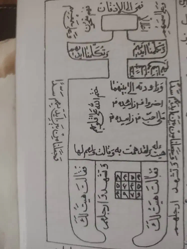 سرکتاب ودعا|کتاب و مجله مذهبی|یزد, |دیوار