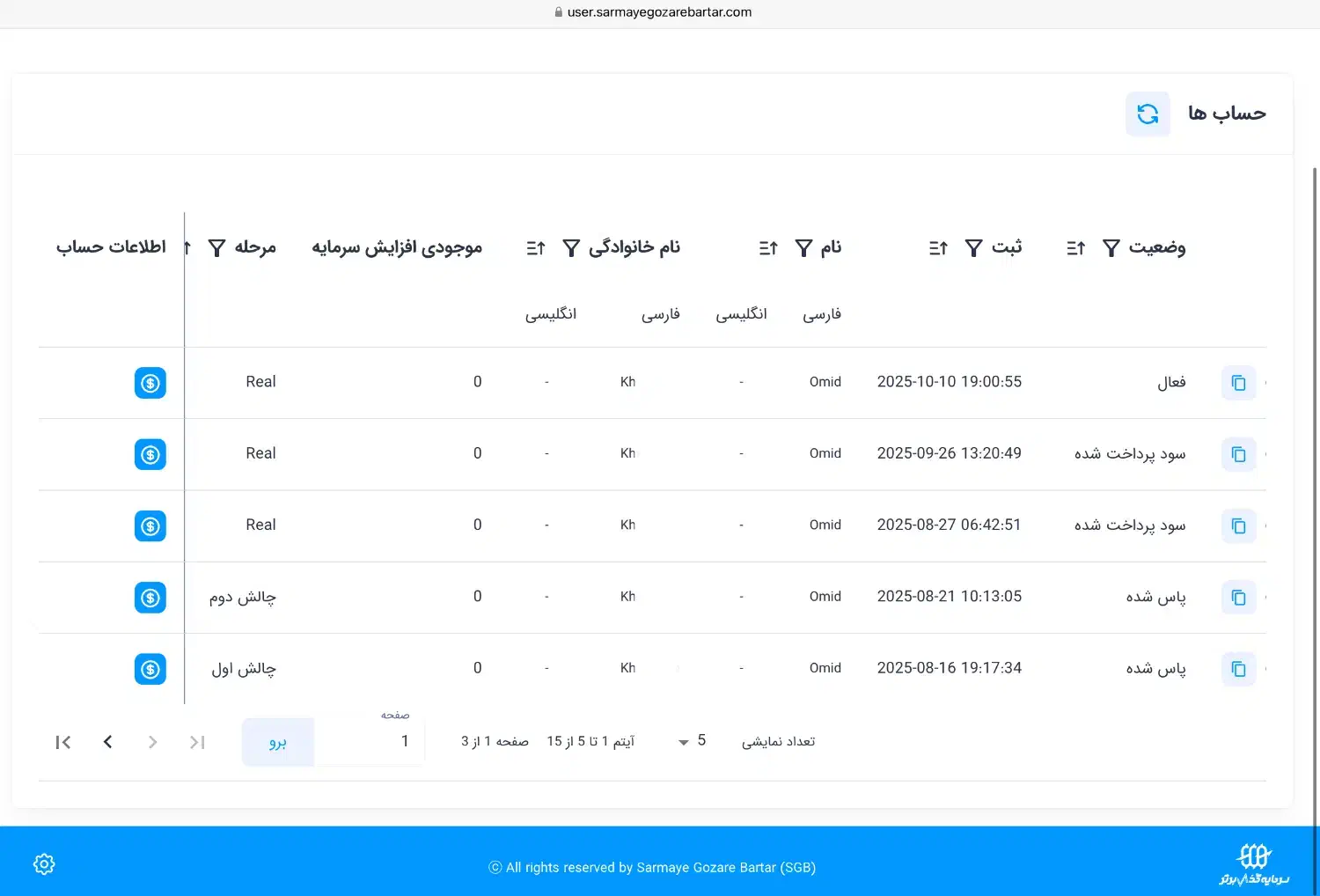 کارگاه استــراتژی پراپ محور|خدمات آموزشی|تهران, قیطریه|دیوار