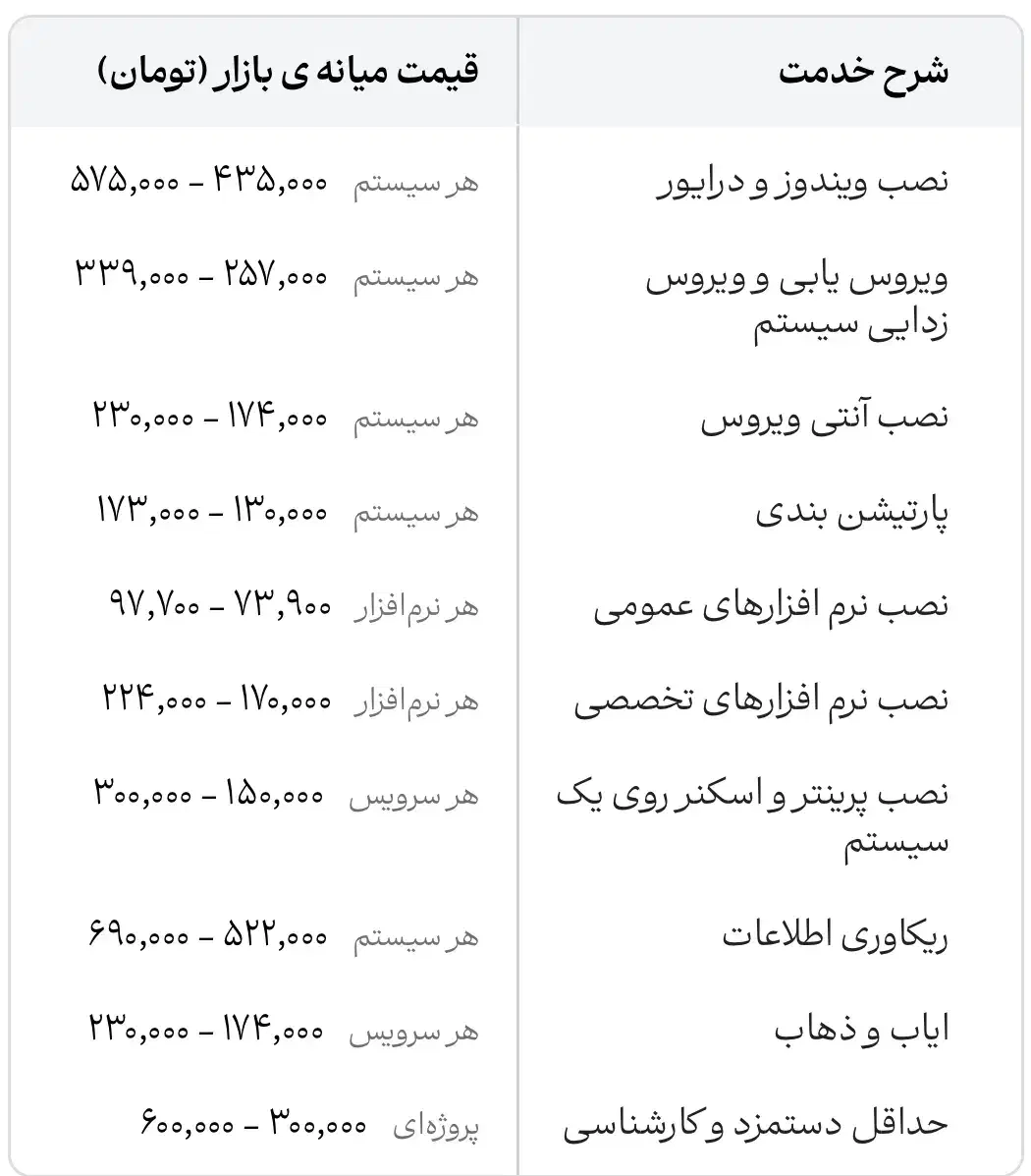 خدمات کامپیوتری|خدمات رایانه‌ای و موبایل|کرج, حصارک بالا|دیوار