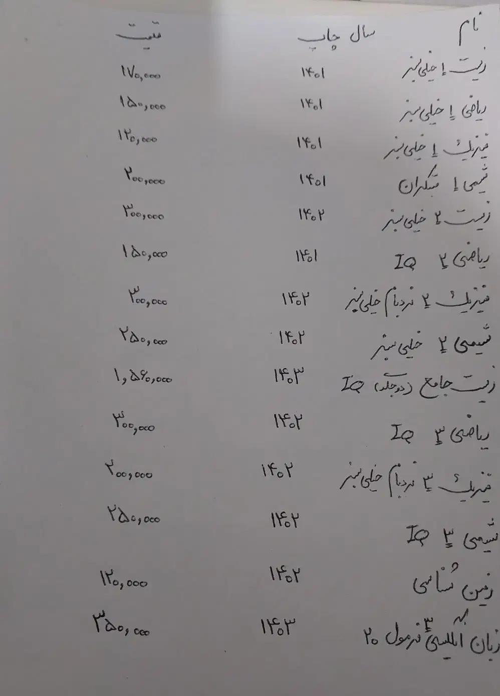 کتاب تست کنکور|کتاب و مجله آموزشی|ملایر, |دیوار