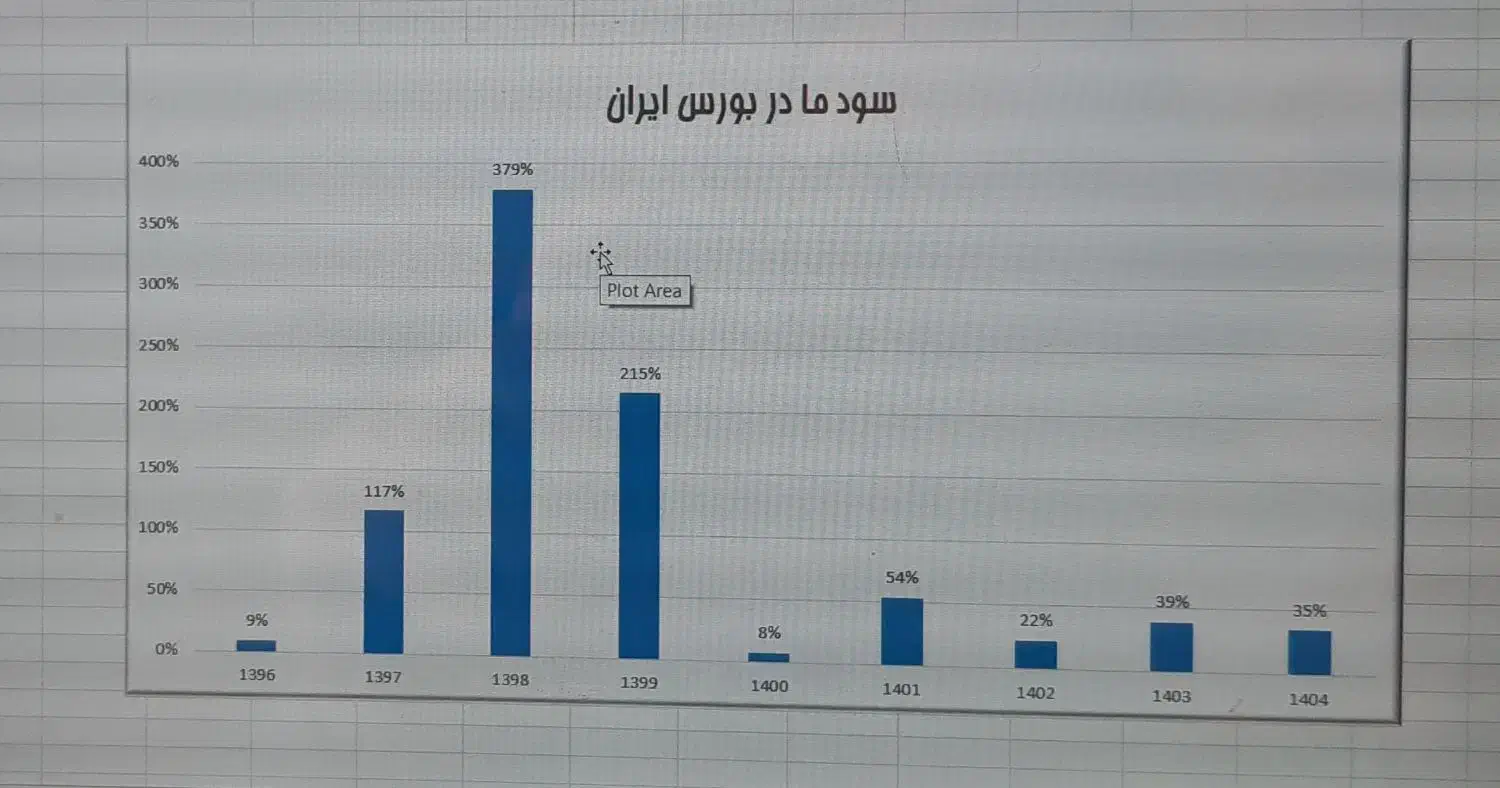 سبدگردانی ( سرمایه گذاری ) در بورس|خدمات مالی، حسابداری، بیمه|مرند, |دیوار