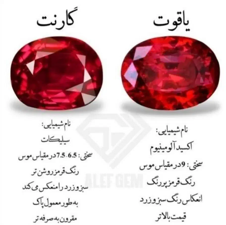یاقوت سرخ معمولی|جواهرات|تهران, منیریه|دیوار