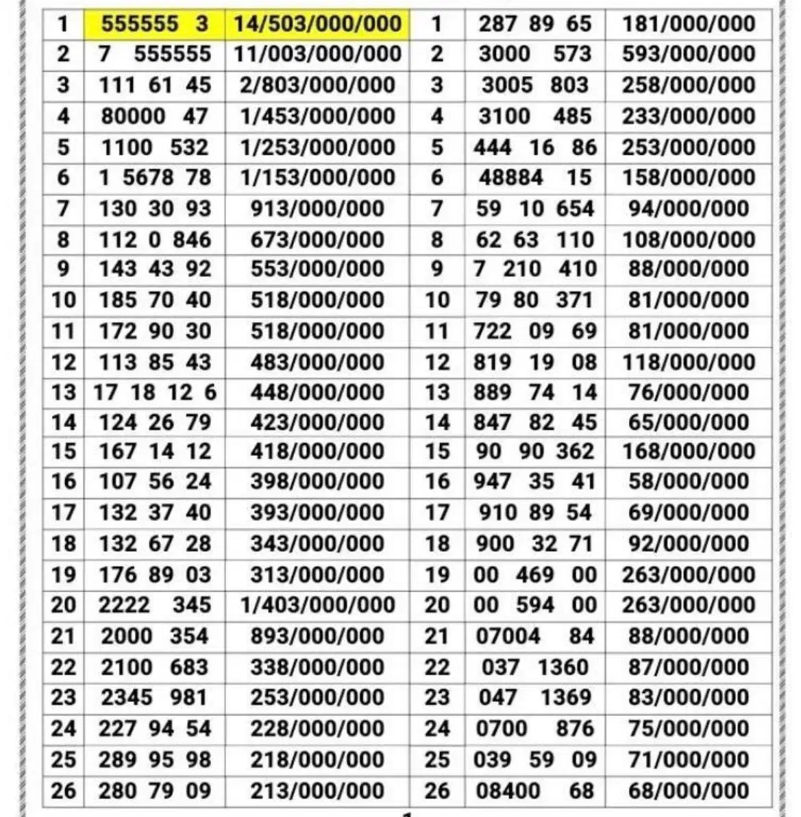 0912.925.78.25|سیم‌کارت|تهران, هفت حوض|دیوار