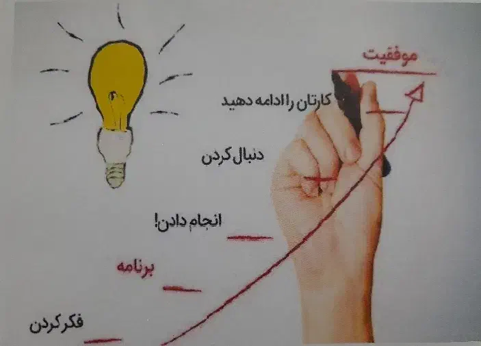 تدریس خصوصی معلم خصوصی مقطع دبستان|خدمات آموزشی|صومعهسرا, |دیوار