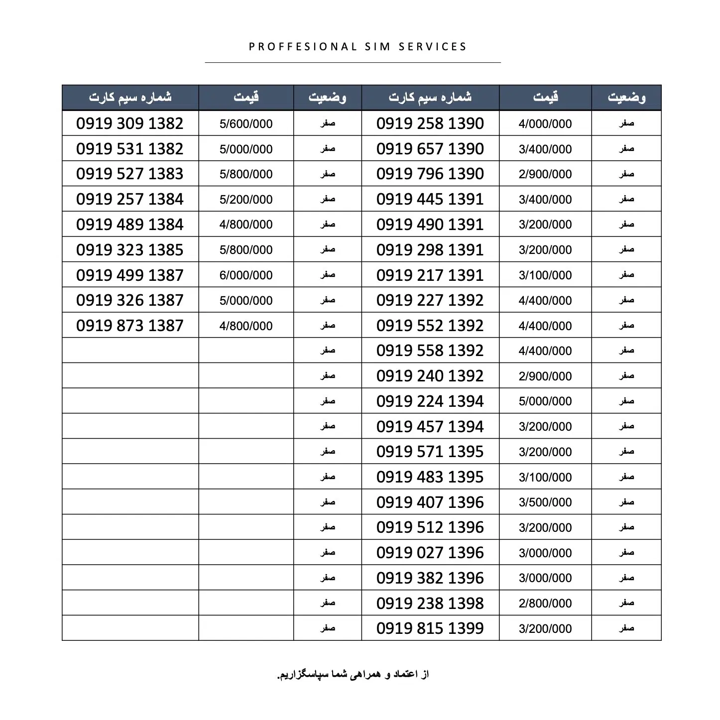 سیمکارت تاریخ تولدی رند۰۹۱۹/۹۱۹/0919/919|سیمکارت|تهران, پونک|دیوار