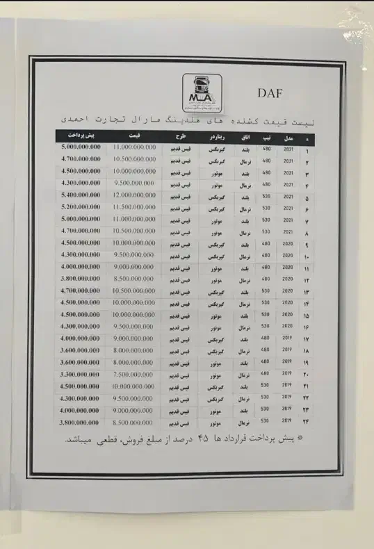 هلدینگ مارال تجارت احمدی|خودرو سنگین|تهران, جردن|دیوار