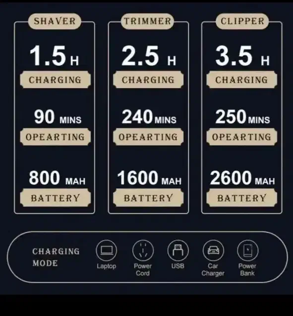 ماشین اصلاح موزر خط زن شیور حجم زن|آرایشی، بهداشتی، درمانی|شاهین‌شهر, ۹ دی|دیوار