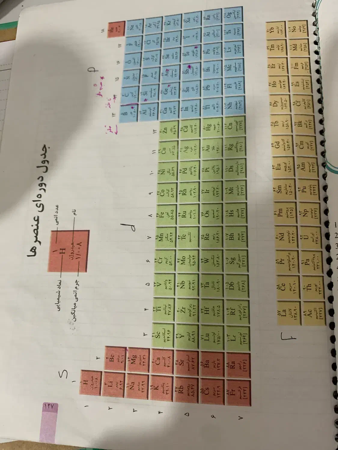 معلم خصوصی|خدمات آموزشی|بجنورد, |دیوار