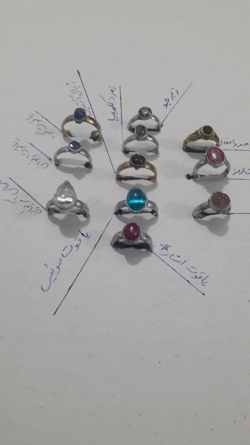 سنگ چاکرا|جواهرات|خرانق, |دیوار