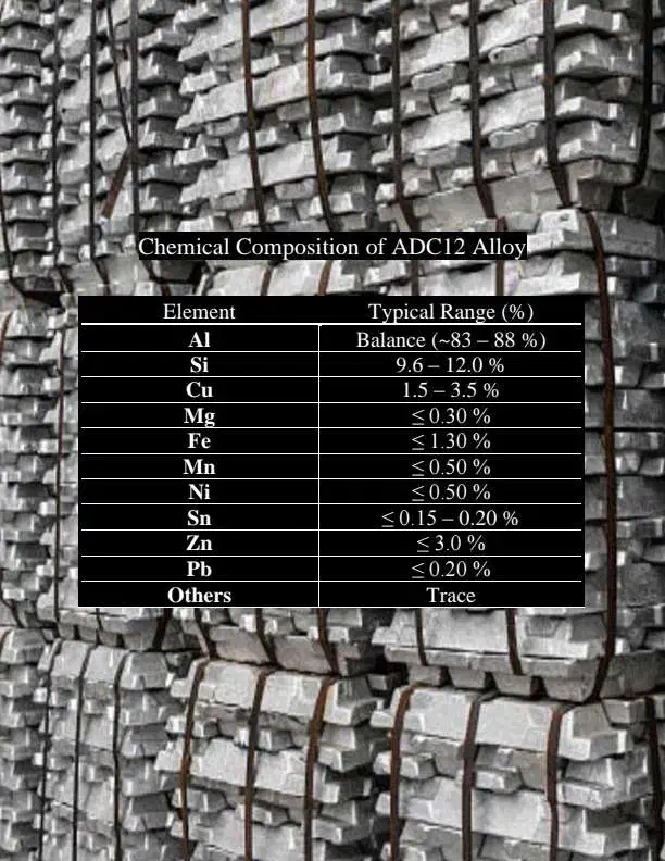 نیم کره های آلمینیومی آلیاژADC12مخصوص ریخته گری|ماشین‌آلات صنعتی|سیرجان, |دیوار