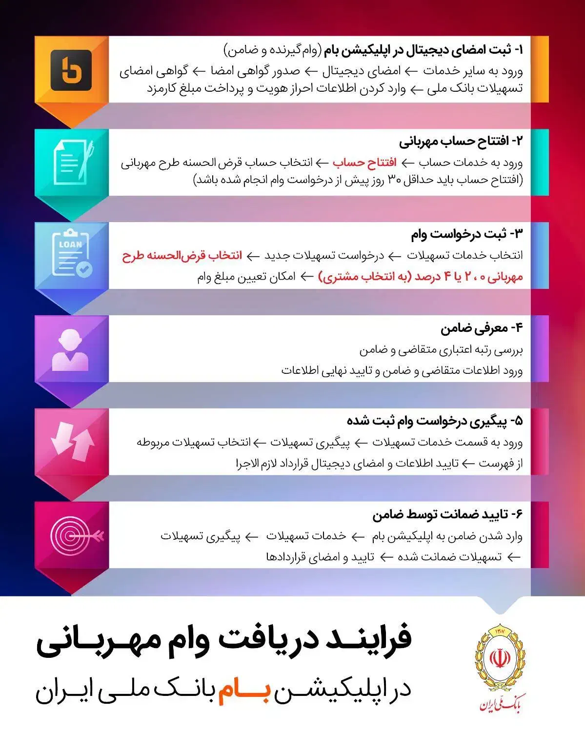 وام مهربانی ( بدون ضامن ) بدون چک|خدمات مالی، حسابداری، بیمه|تهران, امانیه|دیوار