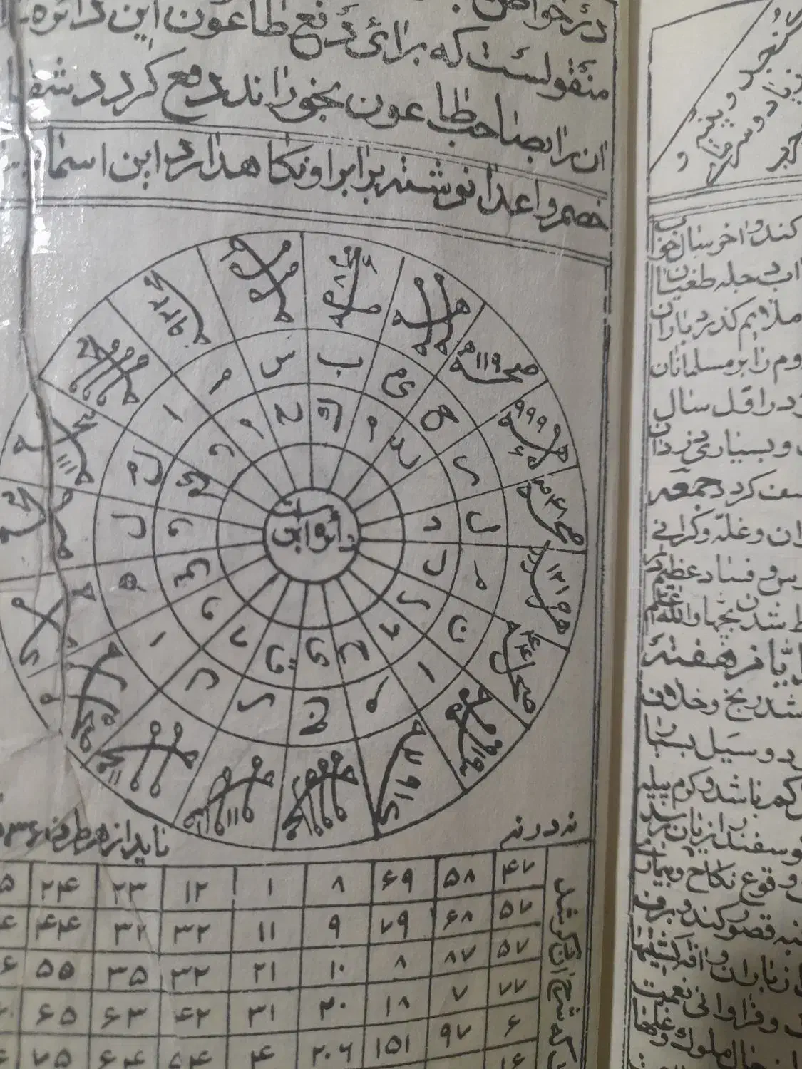 سرکتاب. دعا|کتاب و مجله مذهبی|بروجرد, |دیوار