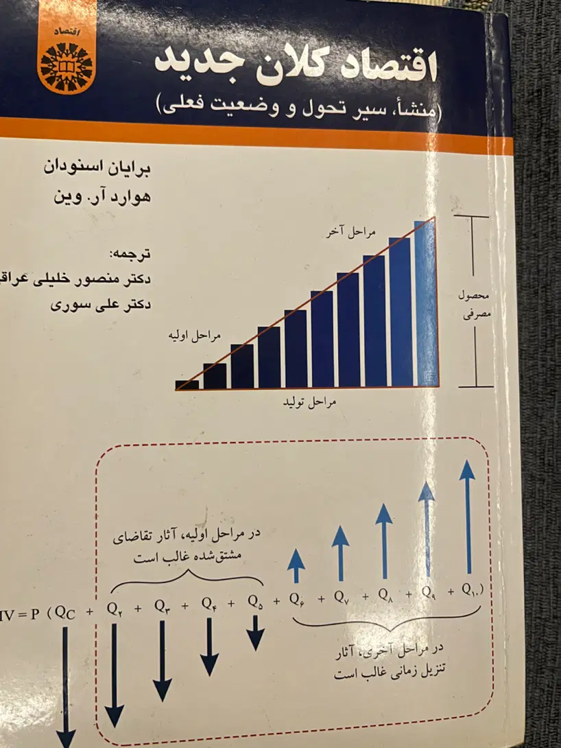 مجموعه کتب رشته اقتصاد|کتاب و مجله آموزشی|تهران, زمزم|دیوار