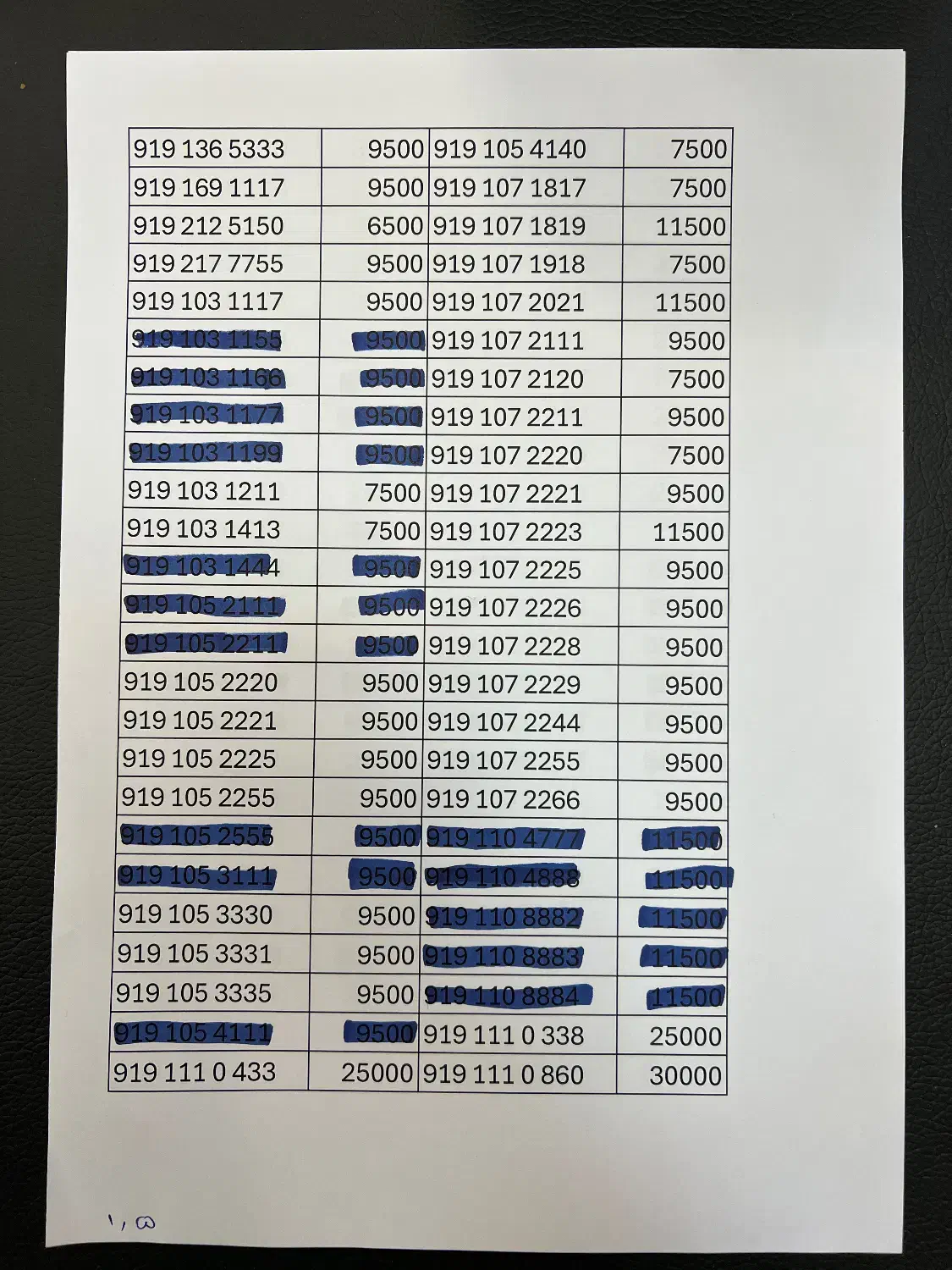 سیمکارت ۰۹۱۹ / نیمه رند|سیم‌کارت|تهران, ولنجک|دیوار