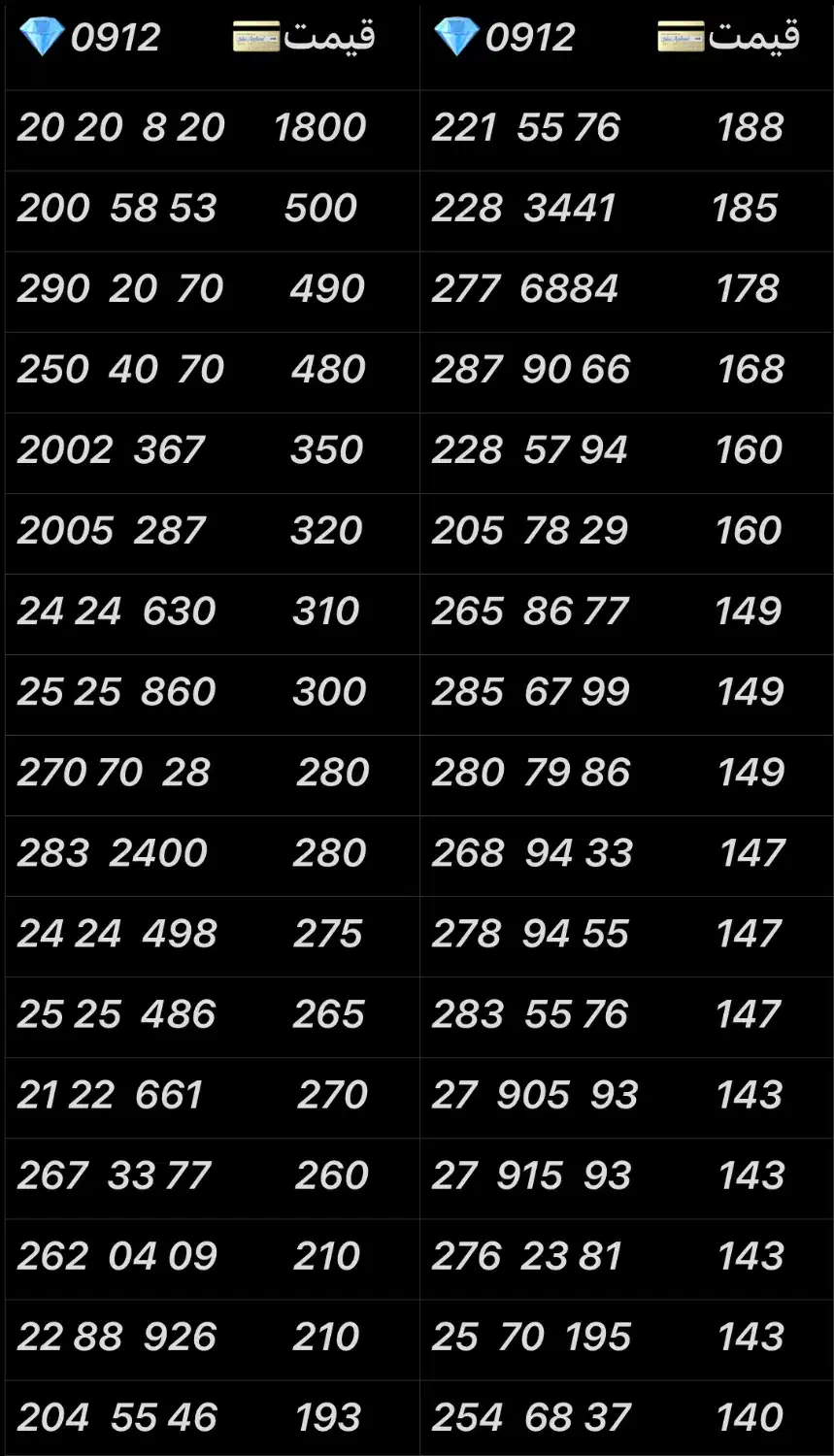 0912.113.68.95|سیم‌کارت|تهران, نازی‌آباد|دیوار