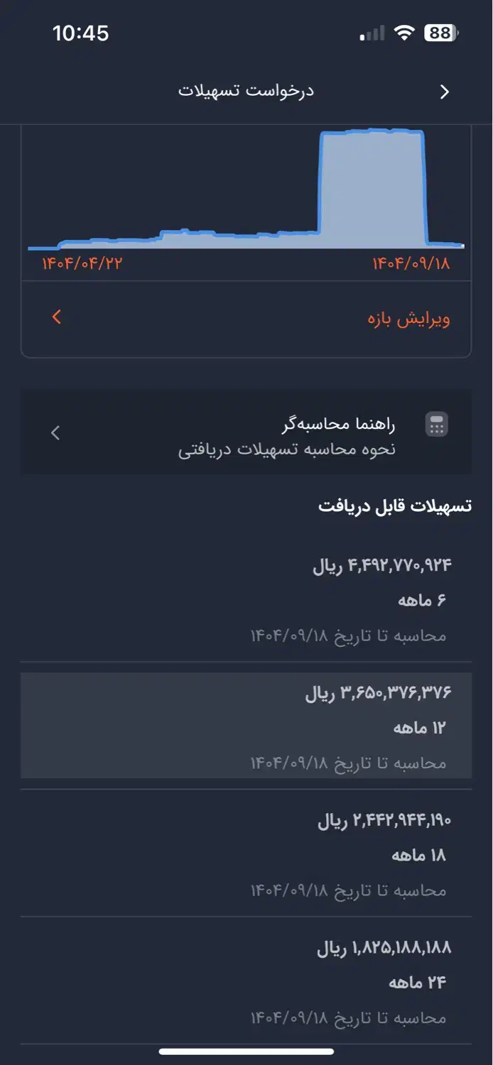 وام مهربانی|حراج|سقز, |دیوار
