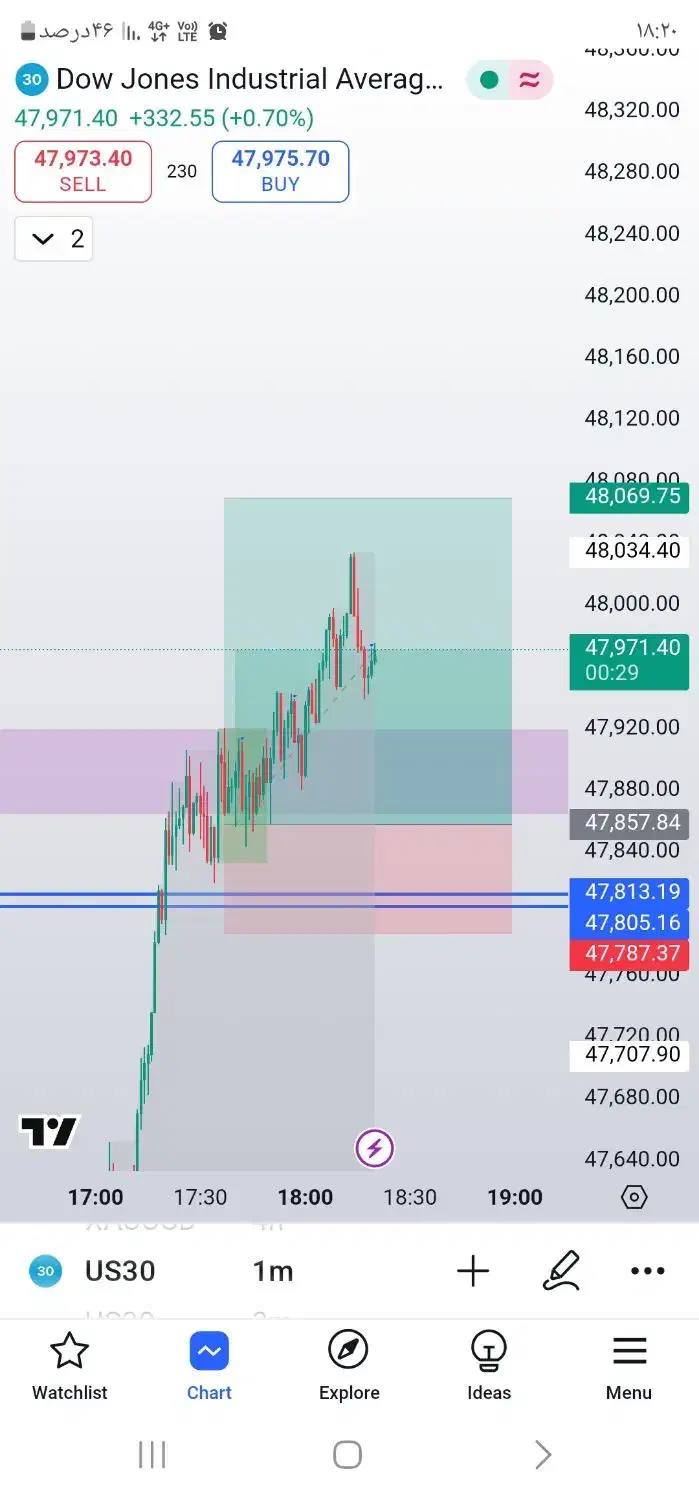 لایو ترید و سیگنال حتی برای پراپ|خدمات آموزشی|شیراز, گلدشت معالیآباد|دیوار