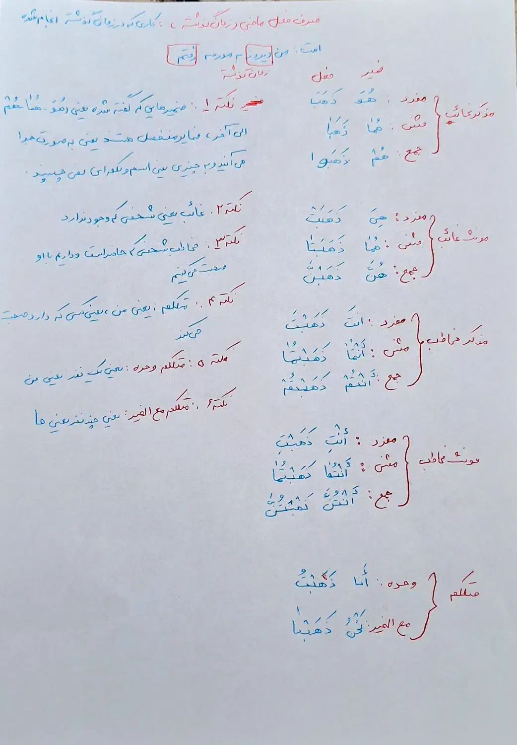 تدریس زبان عربی متوسطه در آموزشگاه بصورت تضمینی|خدمات آموزشی|زاهدان, |دیوار