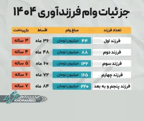 فروش وام فرزندآوری|فعالیت داوطلبانه|شیروان (خراسان), |دیوار