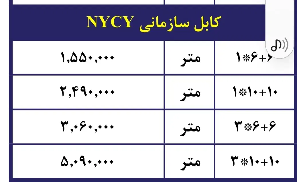 کابل سازمانی ۲در۱۰ و ۴ در ۱۰|مصالح و تجهیزات ساختمان|اهواز, گلستان|دیوار