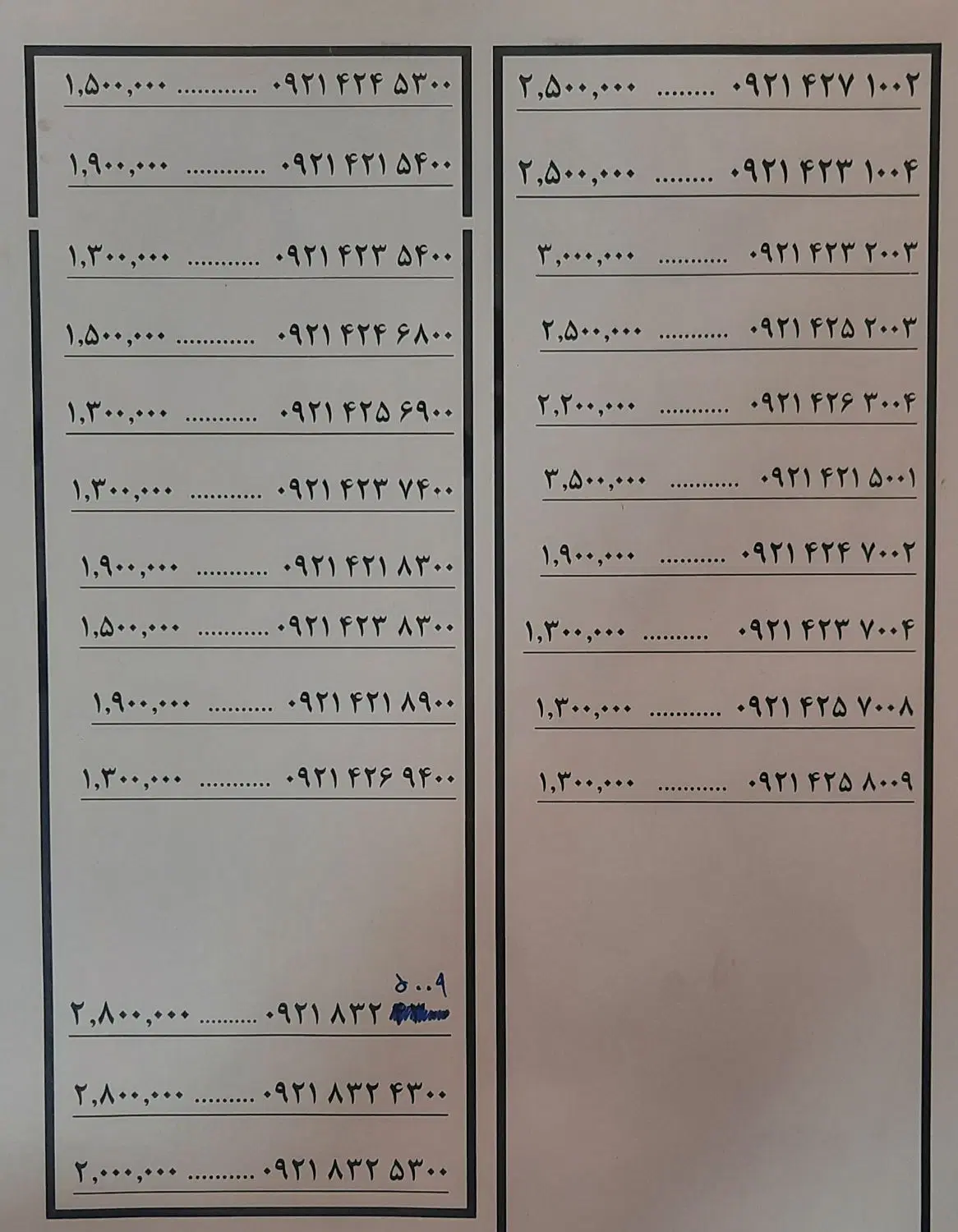 0921.421.5001|سیم‌کارت|کرمانشاه, |دیوار