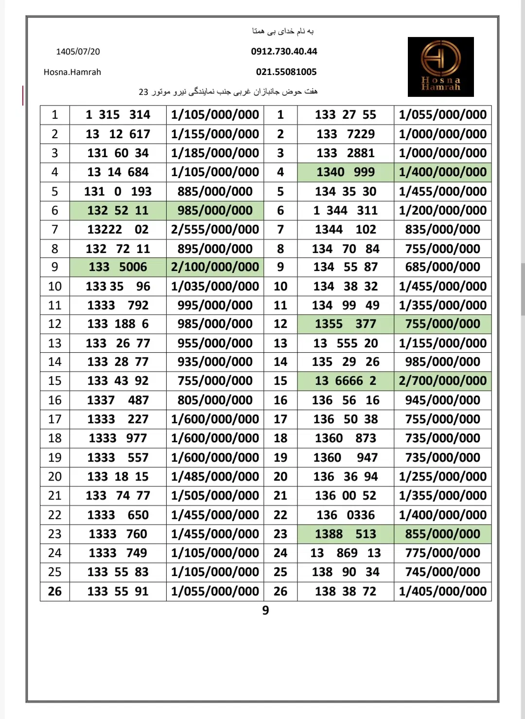 0912.1331.781|سیم‌کارت|تهران, هفت حوض|دیوار