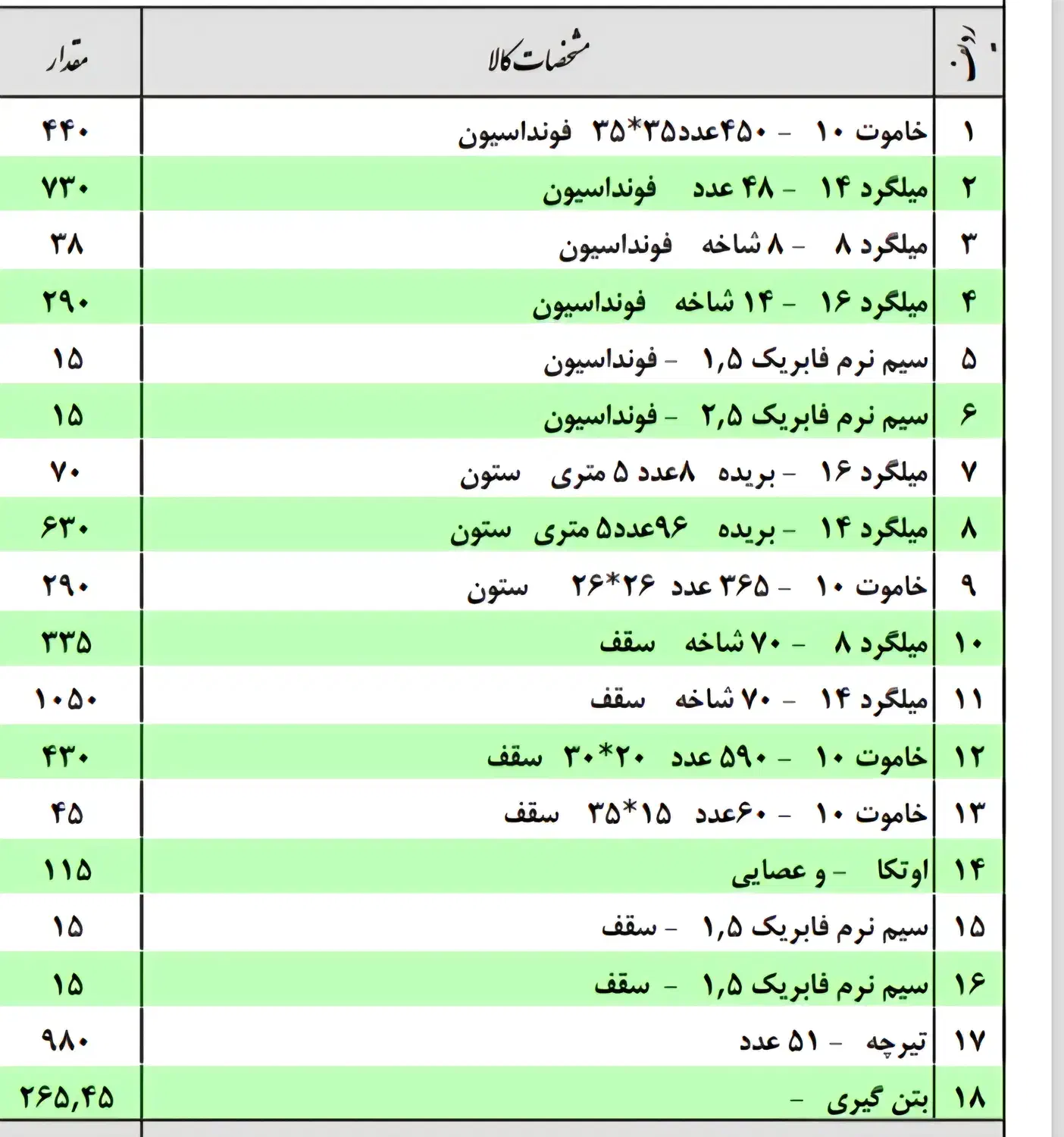 صفرتاصد تیرچه، خاموت ومیلگرد|مصالح و تجهیزات ساختمان|طبس, |دیوار