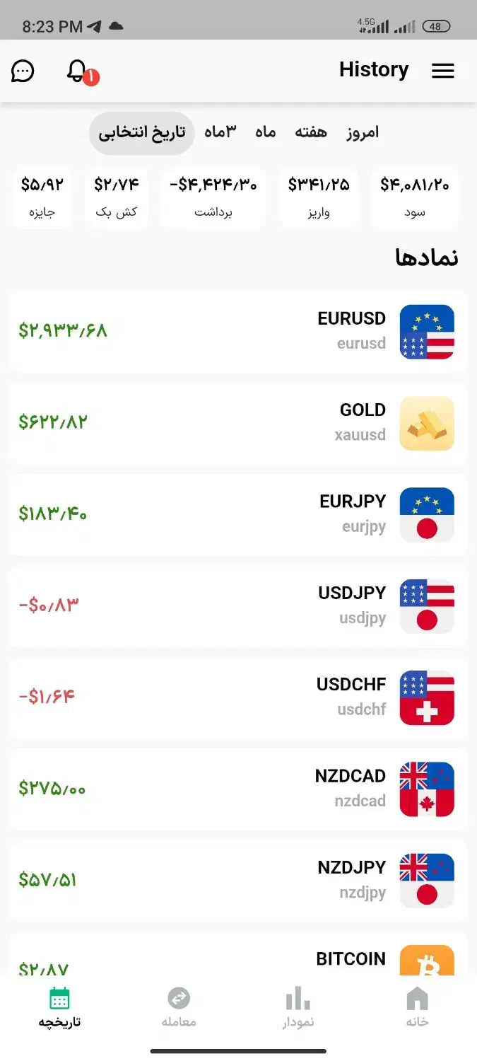 استراتژی ترید نقطه زنی تبدیل ۱۰۰ به ۱۰ هزار دلار|خدمات آموزشی|شیراز, معالی‌آباد|دیوار