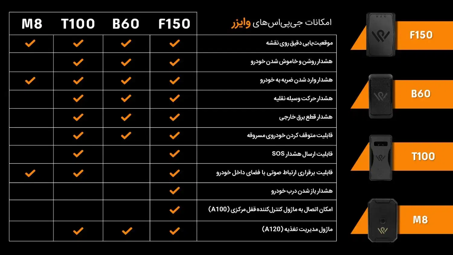 ردیاب خودرو دزدگیر GPS|قطعات یدکی و لوازم جانبی|قزوین, |دیوار