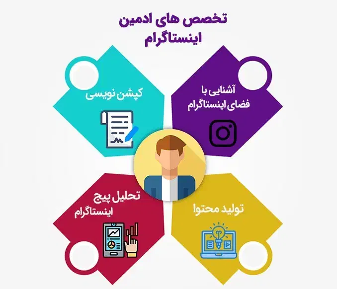 ادمین اینستاگرام و تولید محتوا حرفه ای|خدمات رایانهای و موبایل|همدان, |دیوار