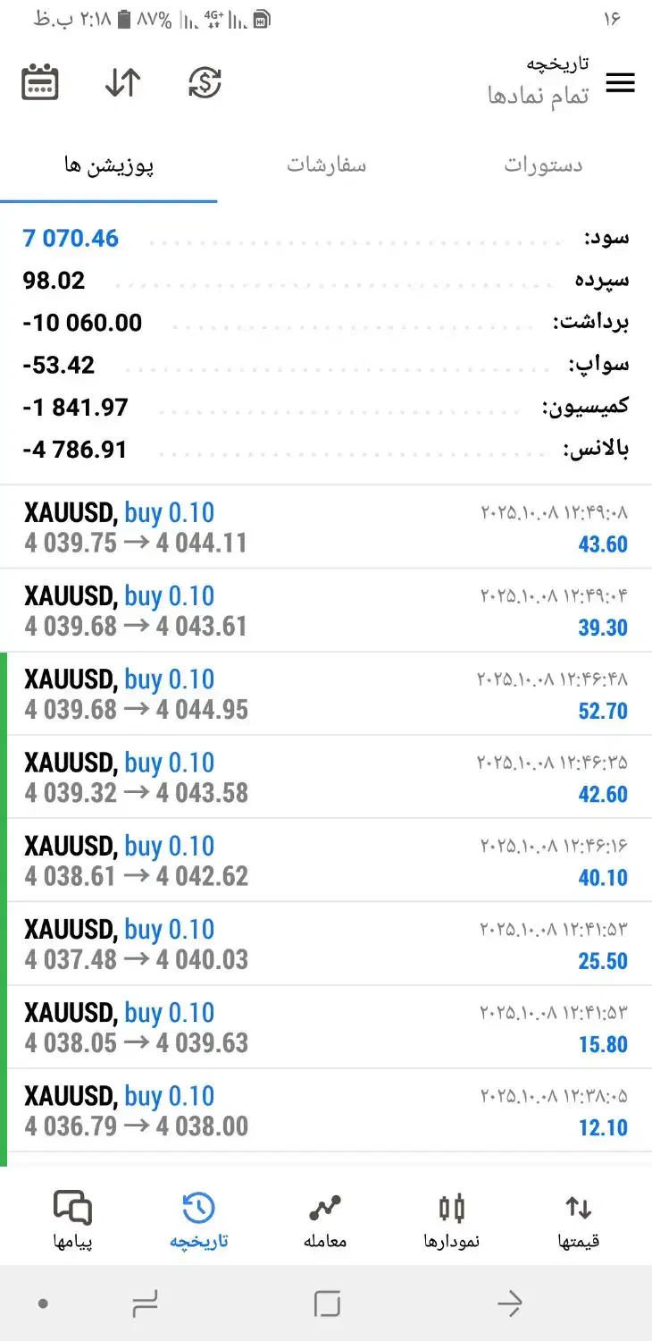تحلیل قطعی و صد درصد فارکس|خدمات مالی، حسابداری، بیمه|تهران, گلستان (شهرک راه آهن)|دیوار