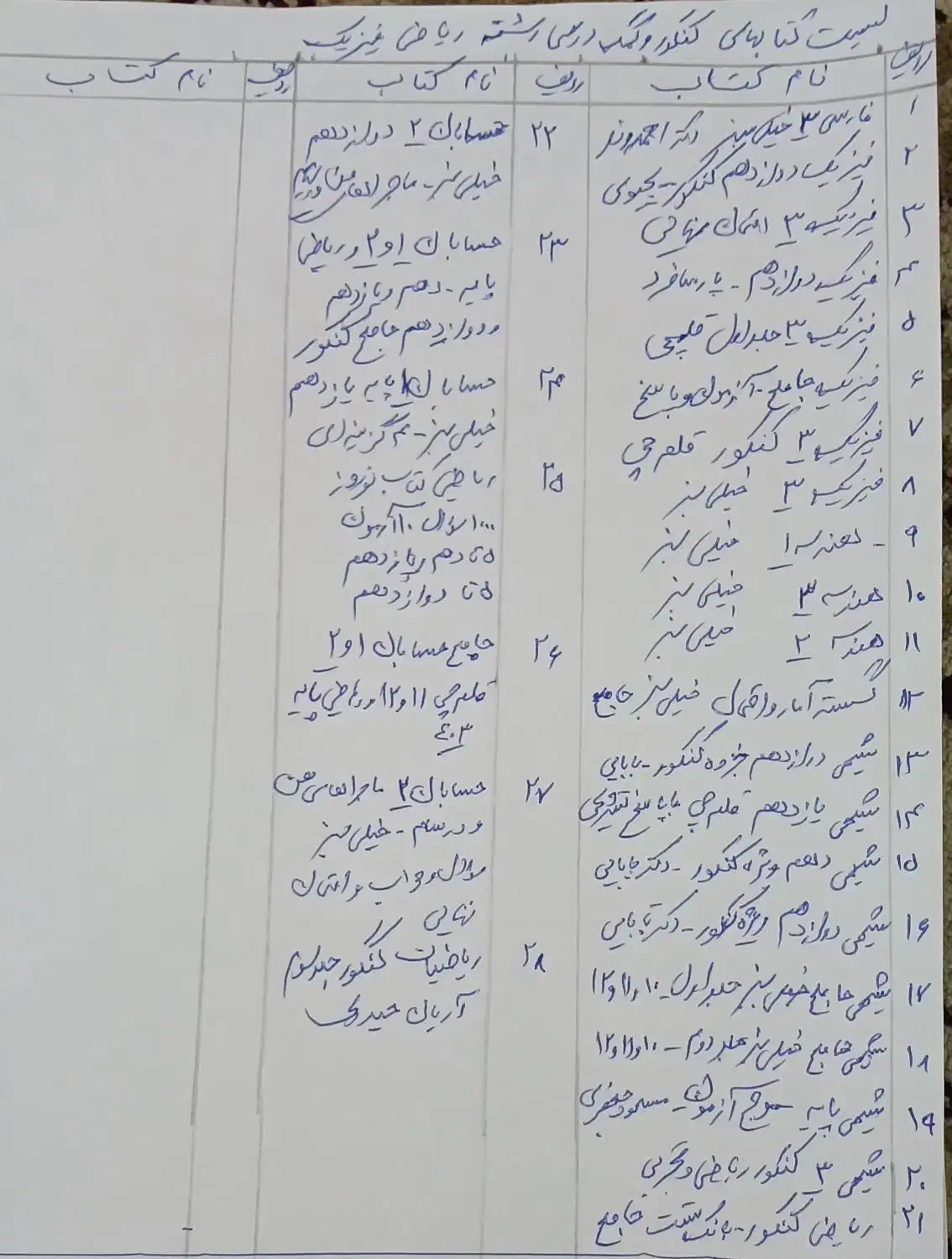 کتاب های کنکور ریاضی فیزیک|کتاب و مجله آموزشی|سعدآباد, |دیوار