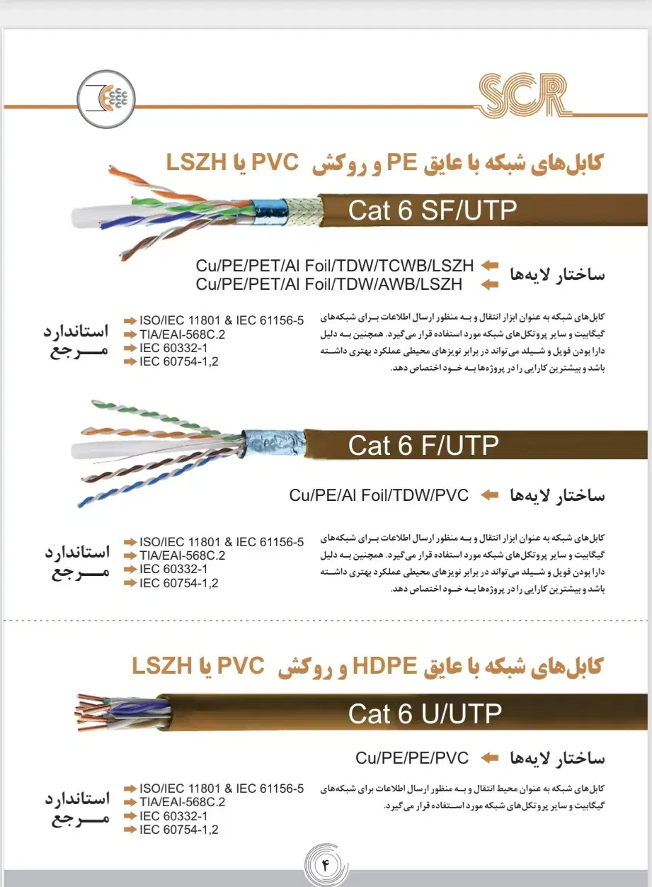 انواع کابل وسیم های برق شبکه تلفن دوربین و...|ابزارآلات|خرم‌آباد, |دیوار