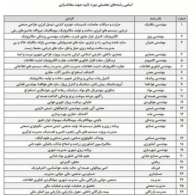 صدور مدرک تحصیلی دیپلم به بالا معادل با استعلام|خدمات آموزشی|مشهد, توس (بلوار توس)|دیوار