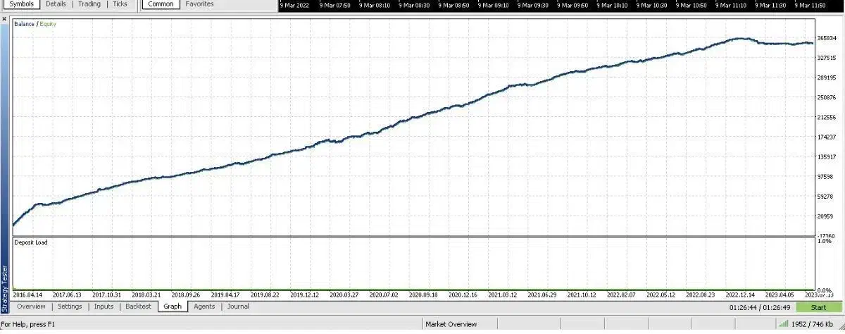 اکسپرت هدجینگ فارکس نسخه بدون قفل آماده استفاده|قطعات و لوازم جانبی رایانه|تهران, عبدلآباد|دیوار