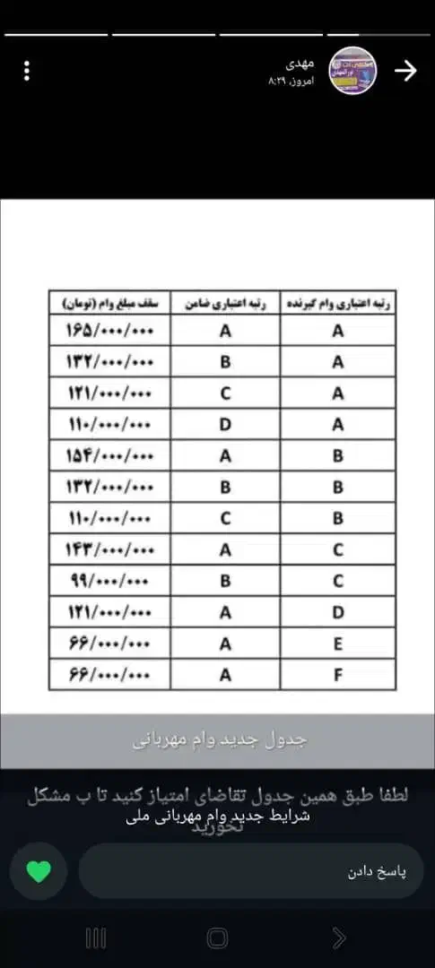 امتیاز ملی قرض و نقد|خدمات مالی، حسابداری، بیمه|عنبرآباد, |دیوار