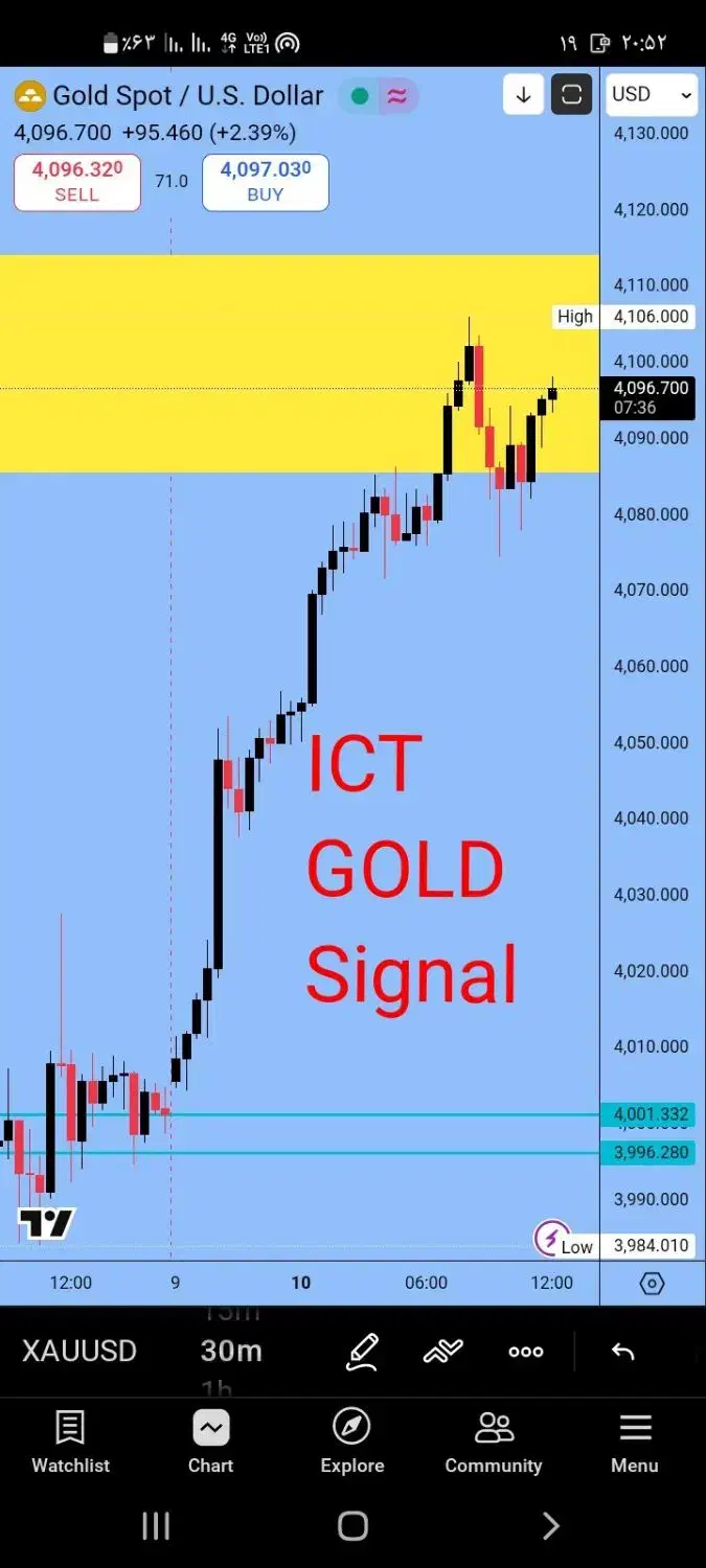 سیگنال طلا محدود به چند نفر|خدمات آموزشی|بوکان, |دیوار