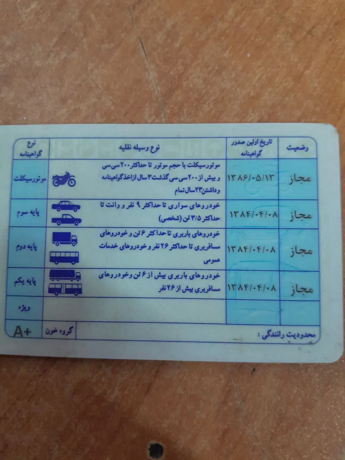 سلام تعدادی مدارک گم شده|اشیا|چاف و چمخاله, |دیوار