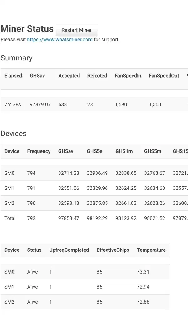 ماینر +m30s|قطعات و لوازم جانبی رایانه|مرودشت, ژیان|دیوار