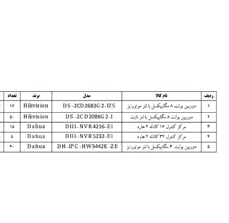 فروش دوربین مداربسته|دوربین مداربسته|کرمان, |دیوار