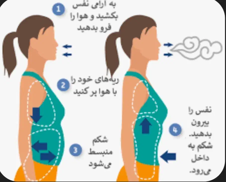 اموزش هیپنوتیزم.بیداری کندالینی.تنفس هولوتراپیک|خدمات آموزشی|تهران, راه آهن|دیوار