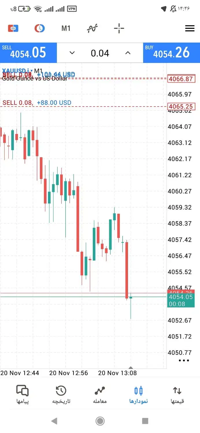 فارکس|فعالیت داوطلبانه|آباده, |دیوار